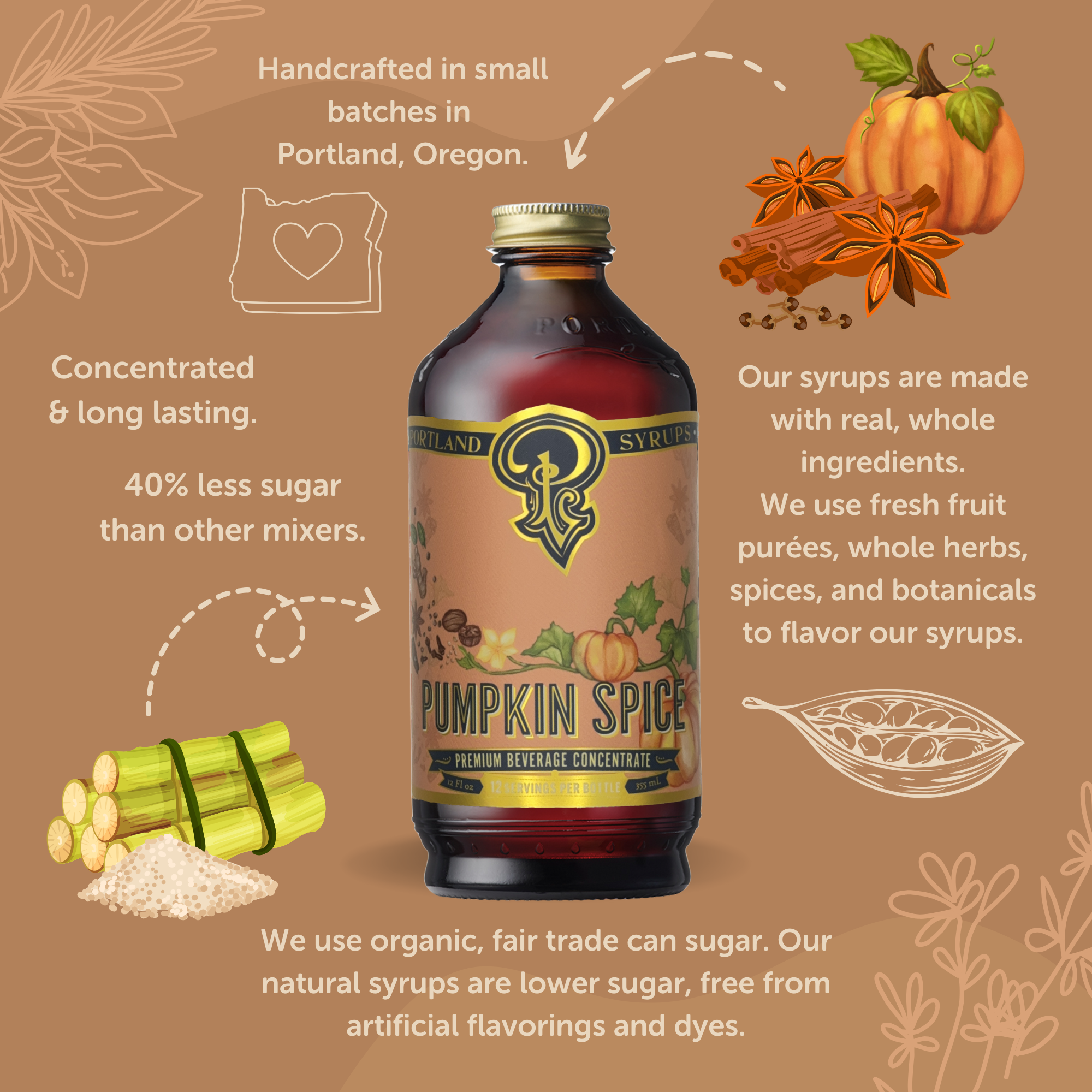 Pumpkin Spice Syrup for Your Coffee Bliss - Main Image